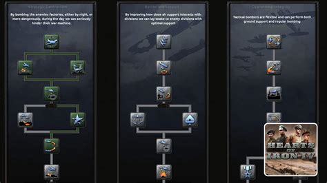 hoi4 air doctrines|Best Air Doctrines In Hearts Of Iron 4 .